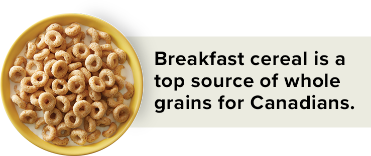 Breakfast cereal is a top source of whole grains for Canadians