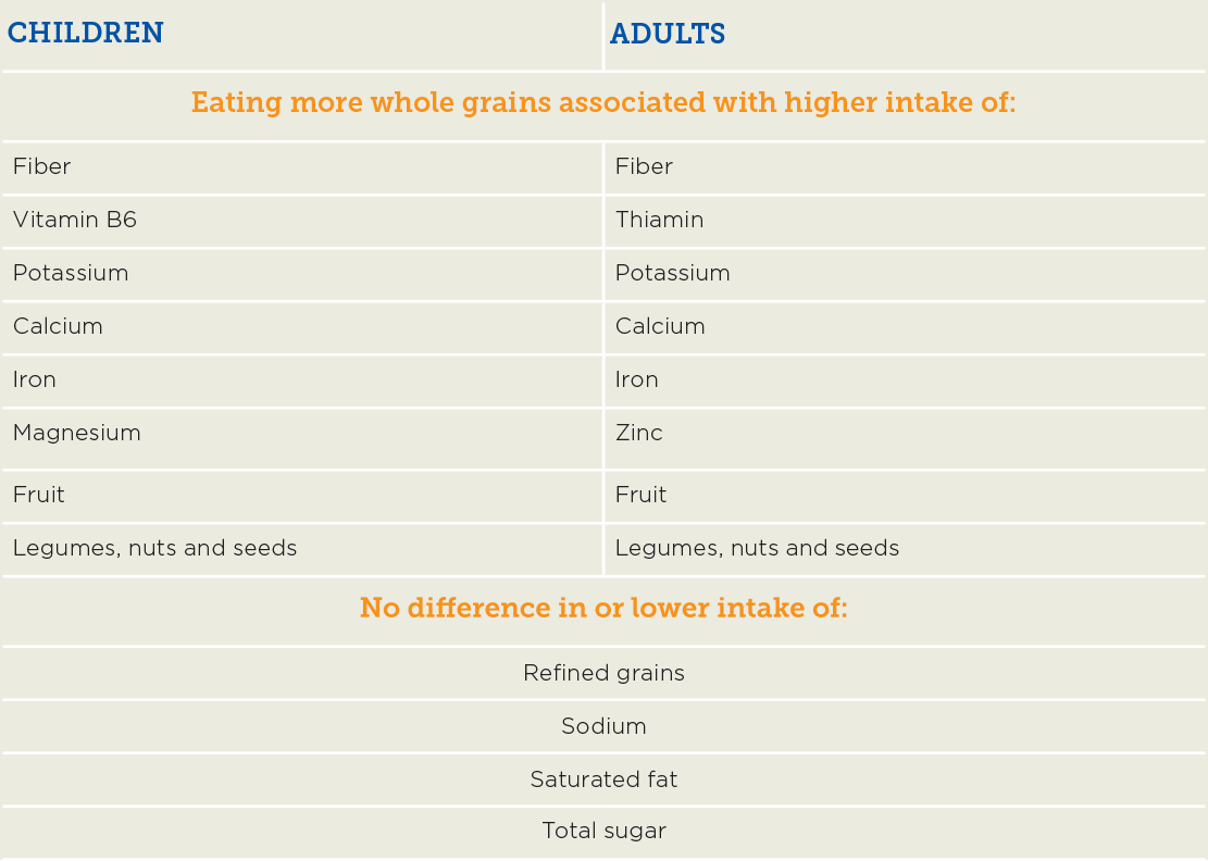 whole grain nutrition chart