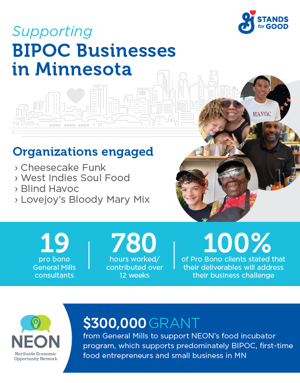 Impact of Goodworks program in 2022