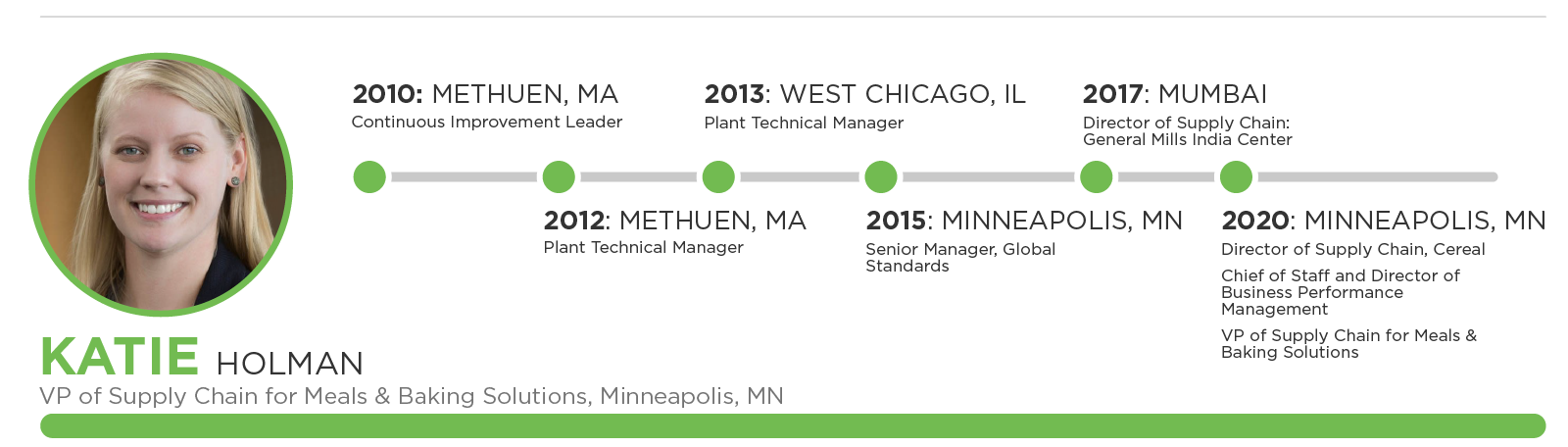 Katie Holman career path