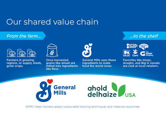 Our shared value chain infographic